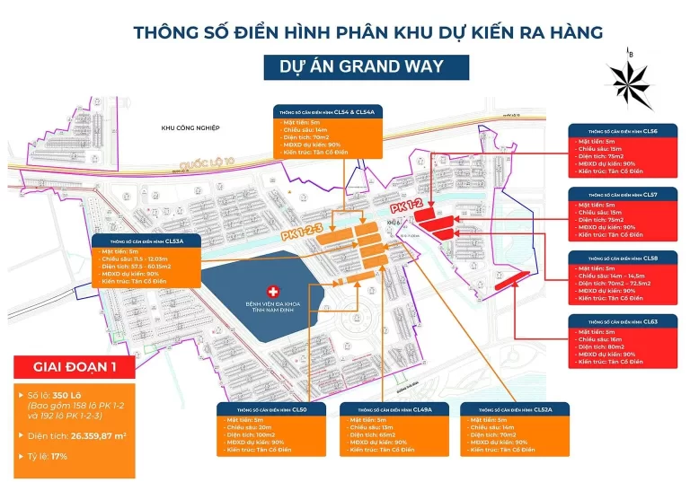 Nam Cường Grand Way Nam Định